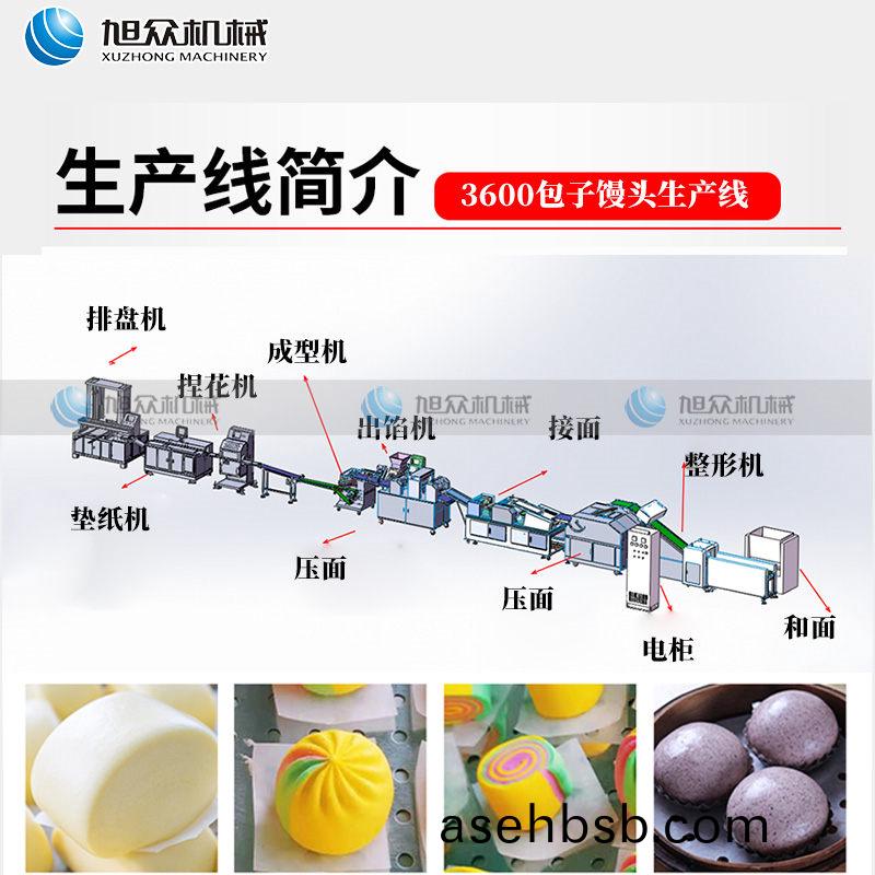 3600åŒ…å­�é¦’å¤´ç”Ÿäº§çº¿